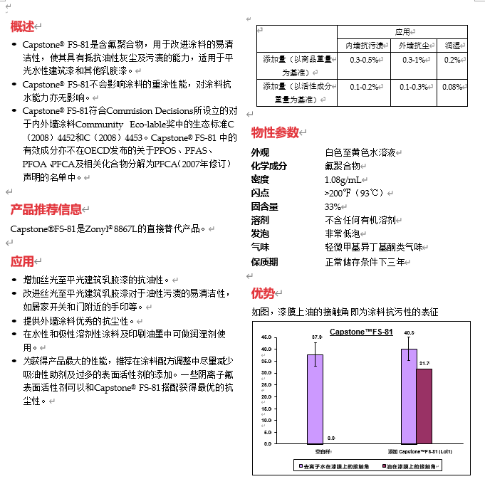 Capstone FS-81.png Capstone FS-81.png